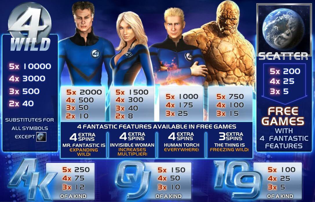 Fantastic Four paylines