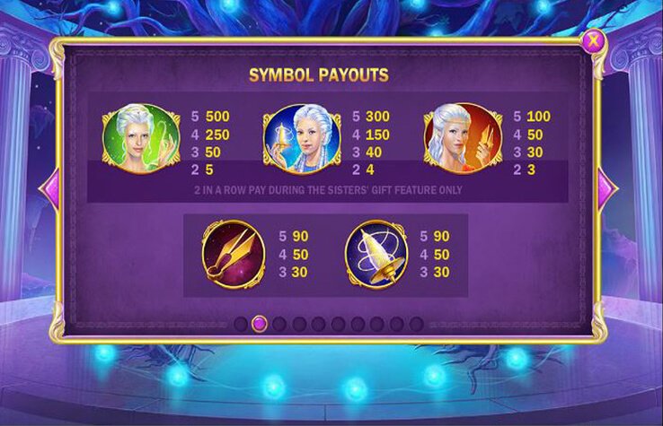 Age of the Gods Fate Sisters Paylines